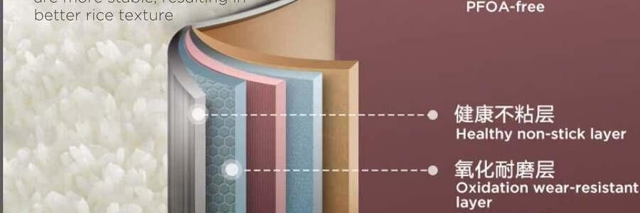 蘇泊爾SUPOR 電鍋電鍋 4L大容量 5層內膽 前置大螢幕面板雜糧養生餐多功能家用智慧電鍋 SF40HP69US