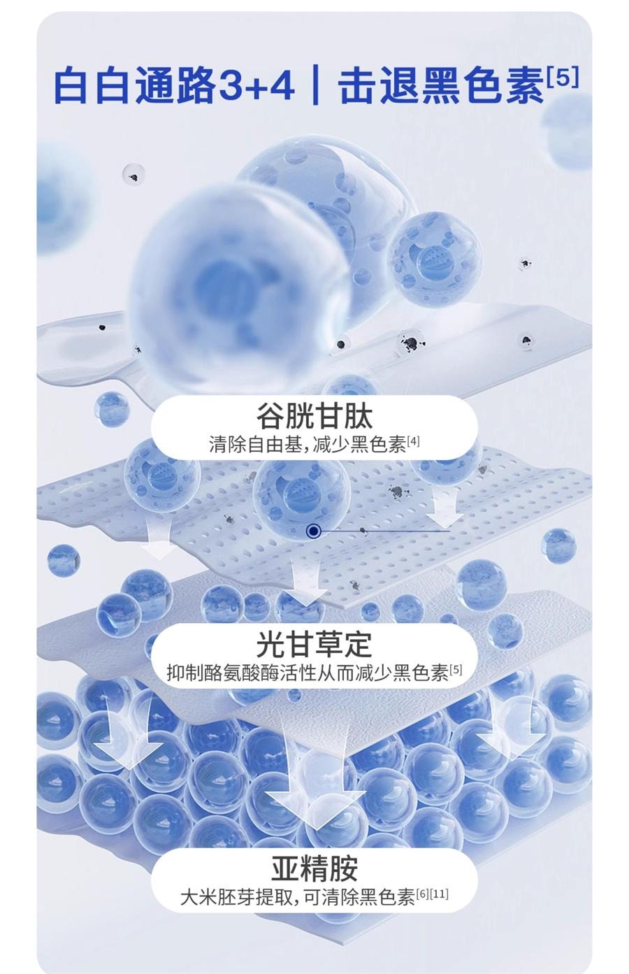 【中國直郵】美國 美那有 雪肌丸口服內調亮白穀胱甘肽祛黃皮提亮全身白 10包/盒