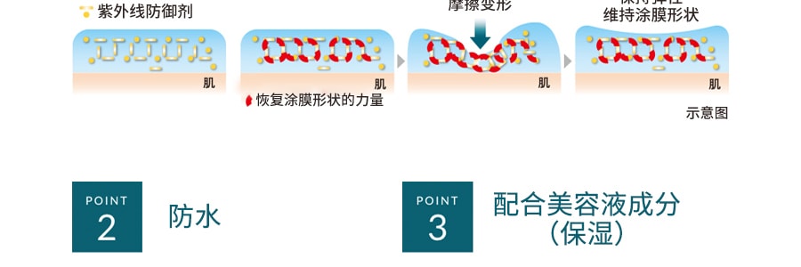 日本KANEBO佳丽宝 ALLIE 粉色持久控油矿物保湿防晒凝胶 SPF50+ PA++++ 60g