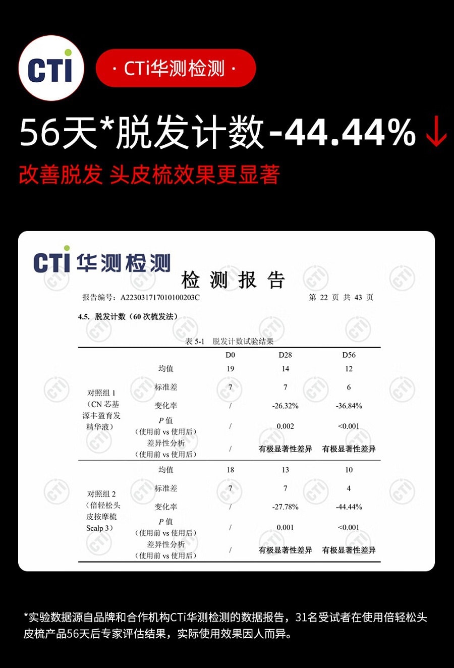 【易烊千玺同款】BREO倍轻松Scalp3头皮智能按摩梳 红光护发滋养护头皮头部按摩仪 IPX7防水 黑色 生日节日礼物美国直邮【中国品牌】