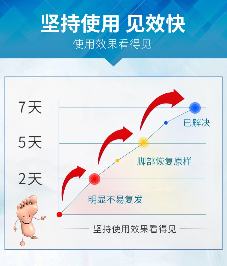 【中国直邮】足立宁 小分子抑菌粉105g 小分子抑菌液50ml套装  脚痒脚气烂脚丫脚臭杀菌止痒套装