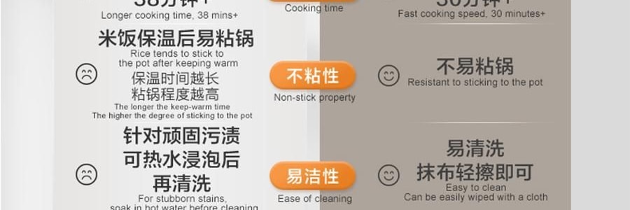 苏泊尔SUPOR IH不锈钢零涂层电饭煲 电饭锅炊饭器 SF40IH99QUS