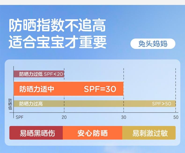 【中国直邮】 兔头妈妈 儿童防晒霜宝宝专用婴儿物理防晒户外强防护SPF30
