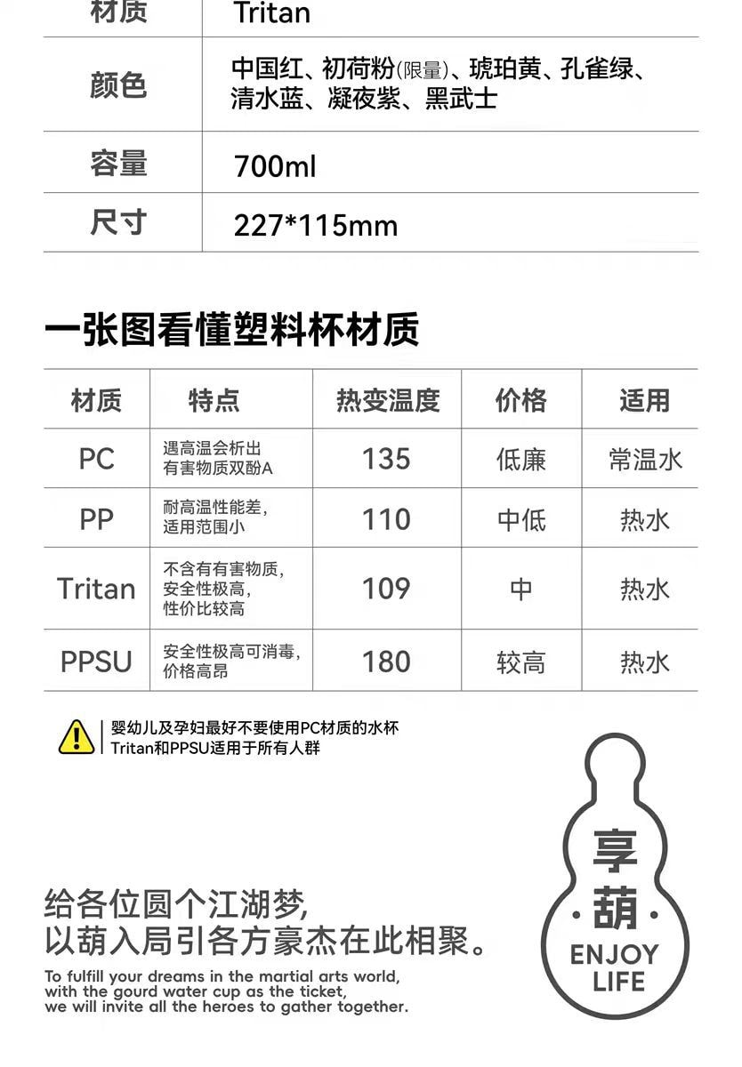 【中國直郵】Enjoy Life 享葫蘆 便攜式葫蘆隨身EDC水壺 道系青年 中國風 東方設計送禮-紅色1件|*預計到達時間3-4週
