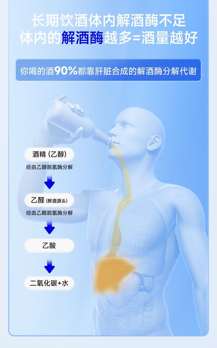 【中國直郵】 WONDERLAB 獨醒解酒膠囊20粒/盒醒酒解酒酶片快速解酒護肝神器應酬防醉