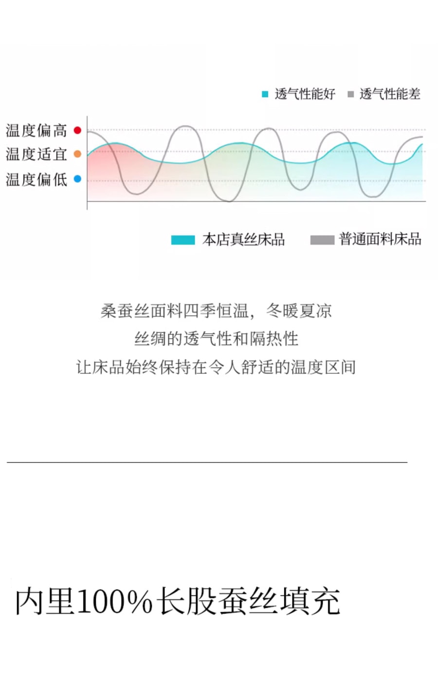 【美国直邮】LILYSILK 桑蚕丝被芯外层全19姆米真丝奢华100%丝绸 #Twin (67x87 Inch 丝重:1.25kg)