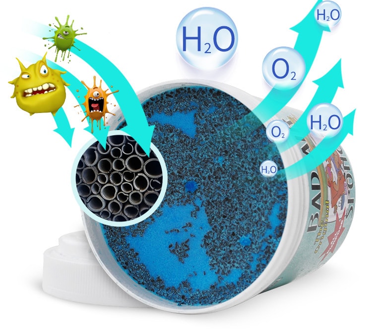 美国白宫御用Bad air sponge新房 汽车 除甲醛祛异味 空气吸附净化剂