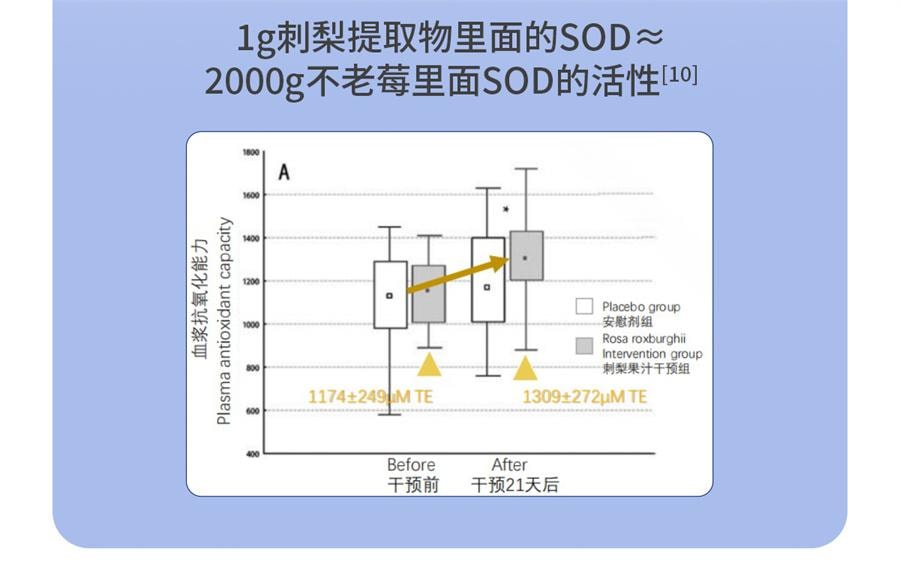【中國直郵】美國 美那有 雪肌丸口服內調亮白穀胱甘肽祛黃皮提亮全身白 10包/盒