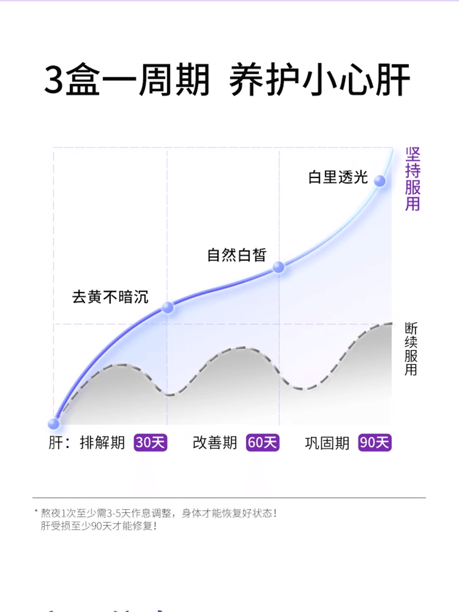 【中国直邮】德国 月神 小紫盒奶蓟草 熬夜加班应酬饮酒常备护肝片水飞蓟口服 56粒/盒