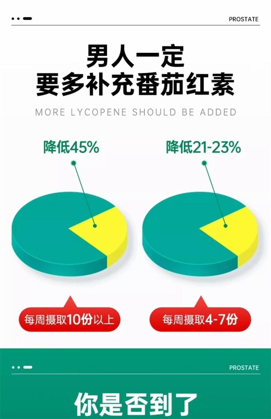 【中國直郵】澳洲 Swisse 番茄紅素前列腺保健品 鋸棕櫚備孕內分泌失調理男性 50片/罐(呵護男性健康)