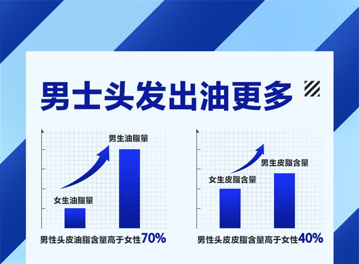 【中國直郵】海洋至尊 ZSEA 控油去屑洗髮精 男士專用蓬鬆止癢持久留香洗髮露 400ml/瓶(時尚達人強烈推薦)