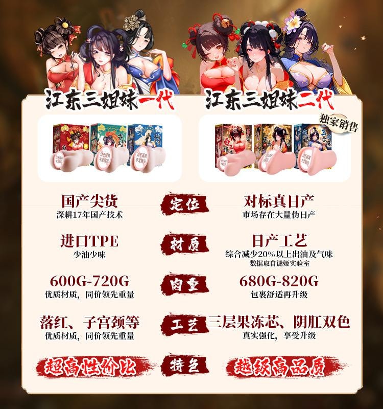 谜姬 江东三姐妹白玉馒头 国潮名器处女膜男用倒膜飞机杯