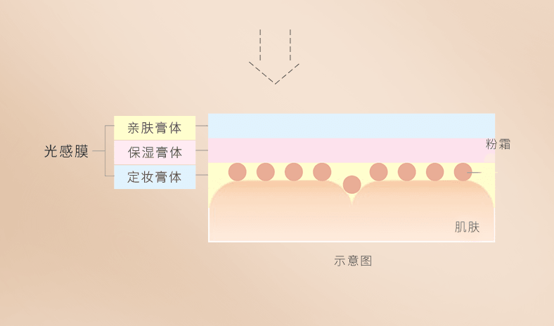 【日本直邮】日本 嘉娜宝粉霜LUNASOL日月晶采粉底霜奶油遮瑕粉底液30g #OC02 黄调一白