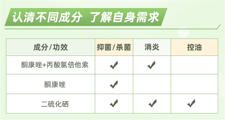 【中國直郵】999 二硫化硒洗劑脂漏性皮膚炎洗髮精止癢洗頭膏去頭皮屑藥 50g/盒