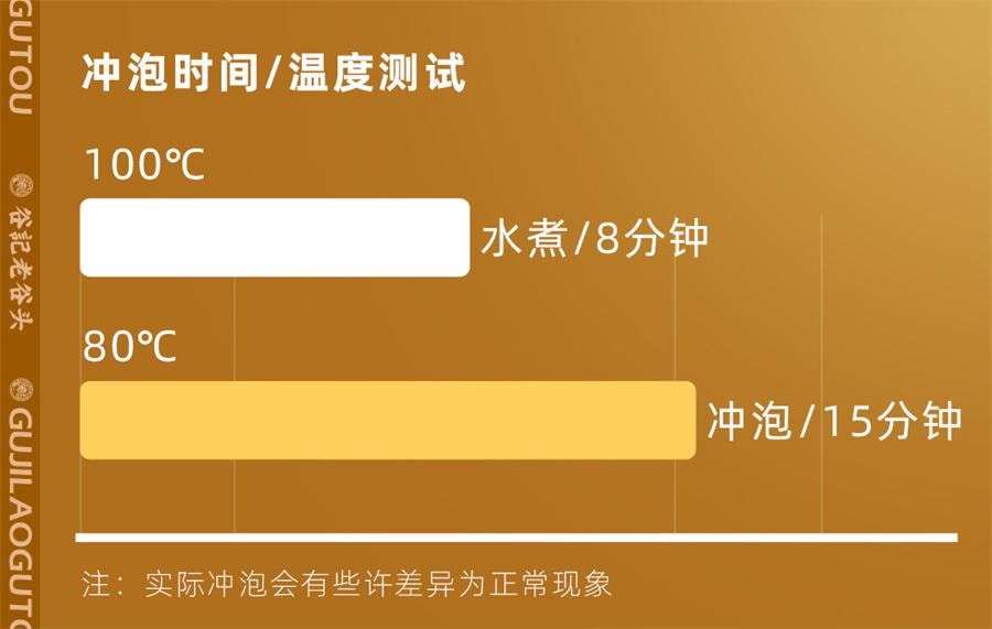 【中國直郵】 谷記老穀頭 人參黃精桑椹茶 黑豆黑芝麻秋冬養生茶桑椹何首烏陳皮覆盆子五黑茶700g/盒