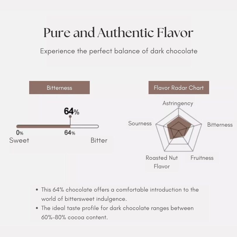 AMOTRIO 64% 黑巧克力考维曲 20片入