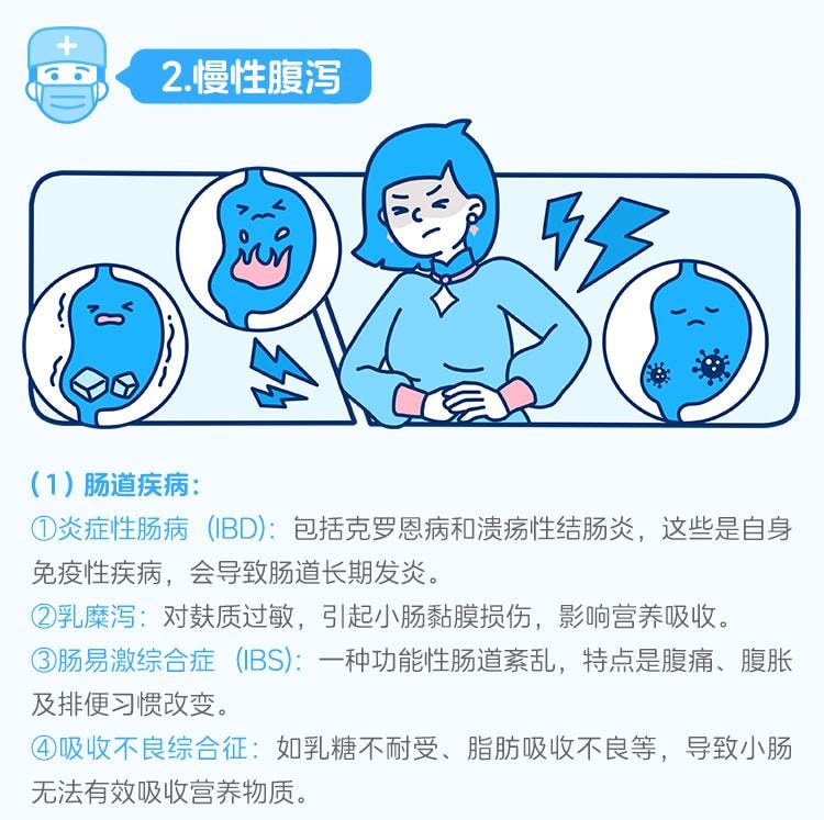 【中國直郵】 華森 痛瀉寧顆粒 5g*10袋/盒 柔肝緩急、疏肝行氣、理脾運濕