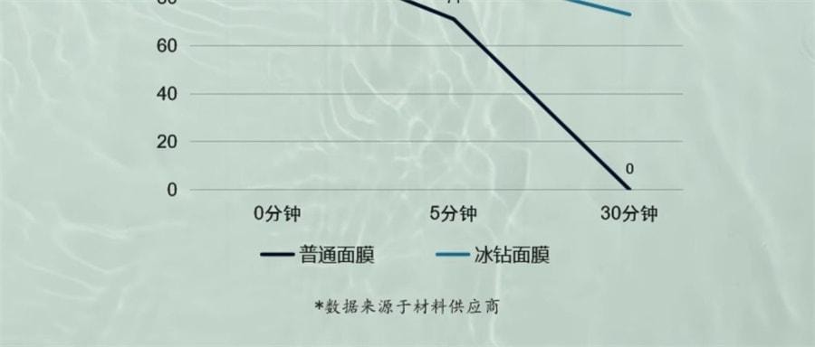 【中国直邮】 马应龙 眼袋型眼贴膜 淡化眼袋黑眼圈细纹皱纹紧致抗皱淡纹保湿眼贴 10片/盒