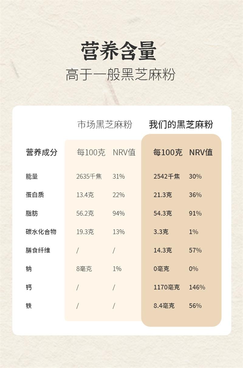 【中国直邮】  小羊森林 儿童早餐五黑芝麻糊即食米糊营养独立小包装五黑粉 200g