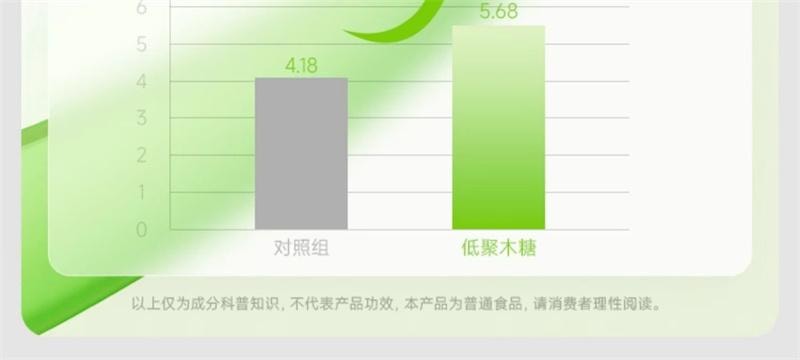 【中国直邮】 WONDERLAB 万益蓝 每日清畅饮15ml*30条/盒 膳食纤维益生元果蔬0脂正品