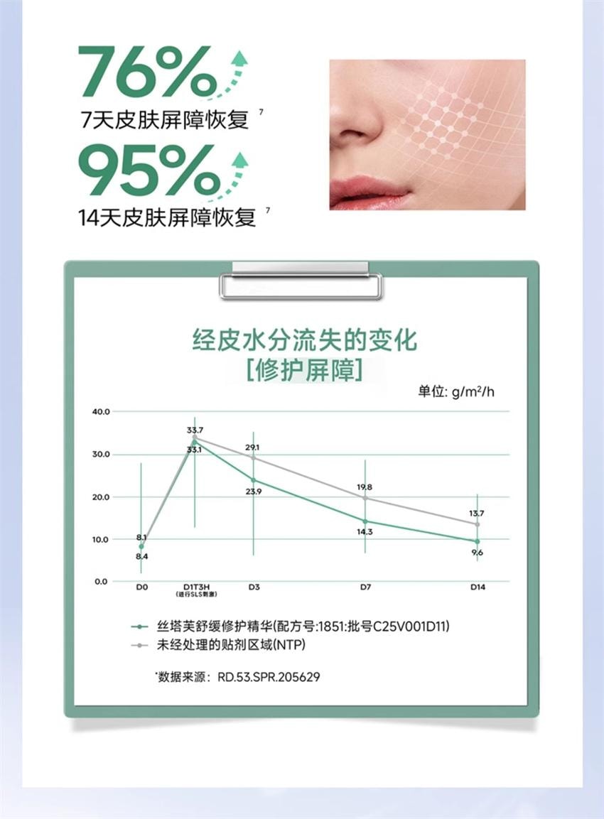 【中国直邮】 美国 丝塔芙 舒缓修护精华 即刻退红敏 激活自修力 神经酰胺积雪草舒缓敏感肌男女 30ml/瓶