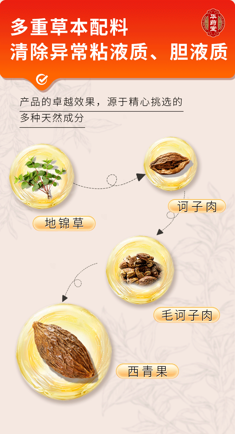 華藥堂 百癬濕毒清錠 0.31g*72片 手癬 腳癬 體癬 花斑癬 過敏性皮膚炎 痤瘡 消腫止痛止癢