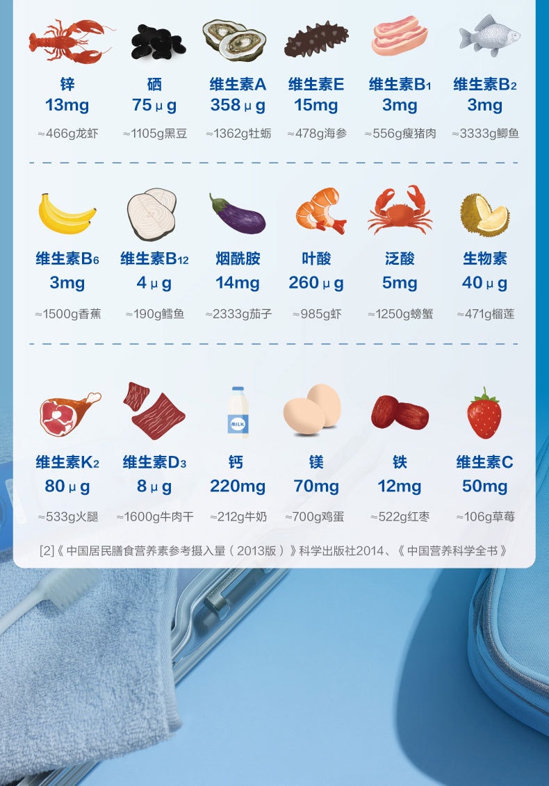 【中國直郵】21金維他 成人男士複合維生素礦物質56片鋅硒鋅鎂片b族維C18種營養送禮