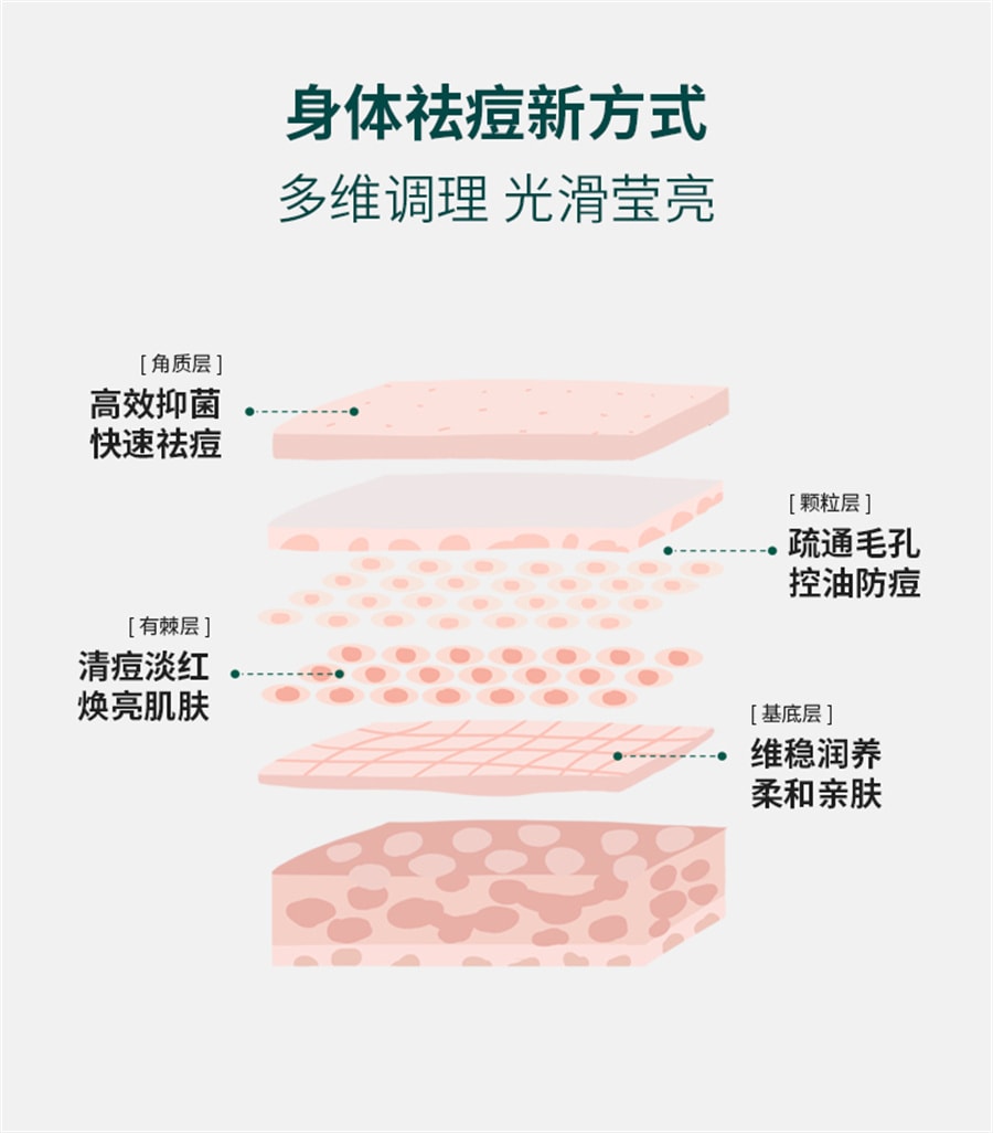 【中国直邮】梵可清 复合酸身体净肤精华乳 祛痘背部黑头痘痘 50g/支 (七老板推荐)