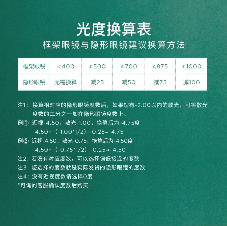 【中国直邮】moody美瞳日抛 HUSH HUSH系列 缘起 (绿色系)  10片装 -0(0)