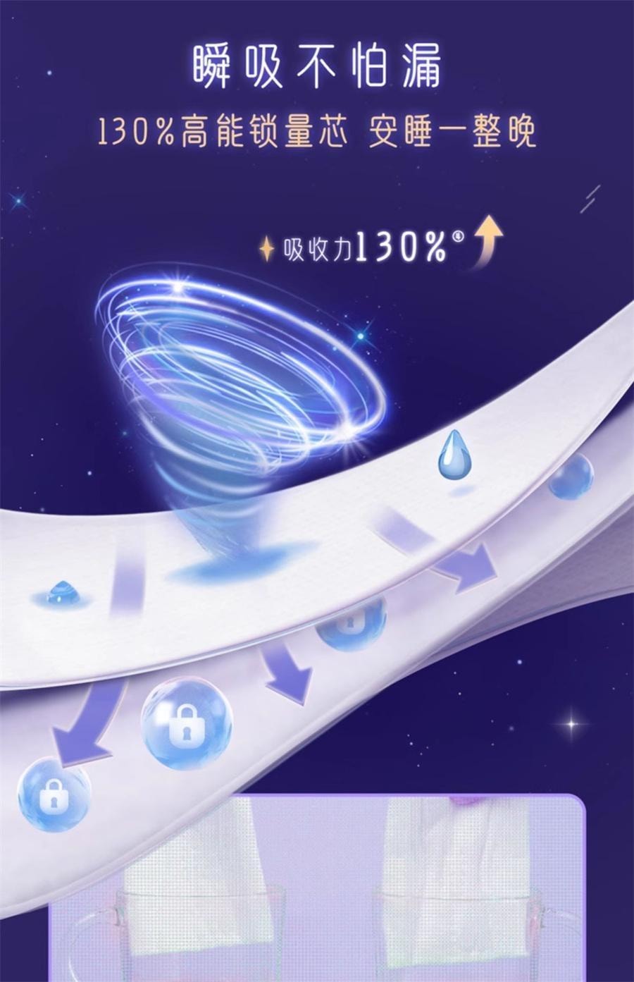 【中国直邮】 美国 高洁丝 蚕丝感放肆睡夜用防漏 280mm*16片/包