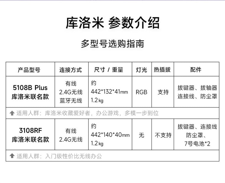 【中国直邮】 艾酷 AKKO 酷洛米联名款机械键盘 无线蓝牙键盘 三模连接 RGB热插拔 女生卡通 笔记本通用/耐磨耐用-5108B Plus 1个*|预计到达时间3-4周