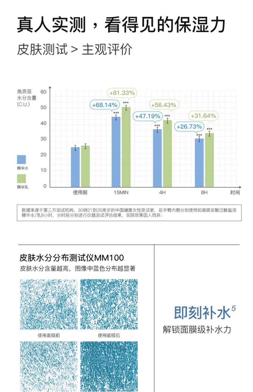 【中国直邮】韩国 RNW 如薇 B5玻尿酸爽肤水100ml+B5玻尿酸爽肤乳100ml 急速补水 持续保湿 修护屏障