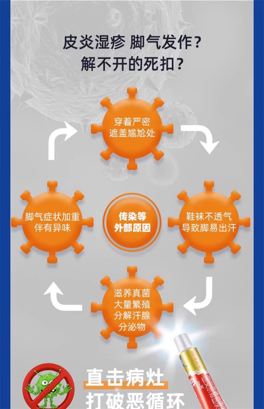 【中国直邮】限时特价 三九 999皮炎平 曲安奈德益康唑乳膏20g皮炎湿疹手足癣体癣甲沟炎