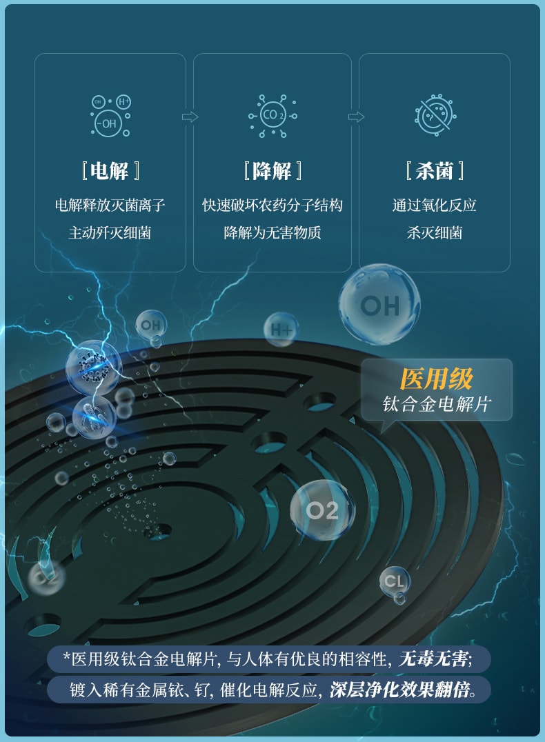 【中国直邮】东菱  分类果蔬净化器食材清洗机便携无线   钛金灰