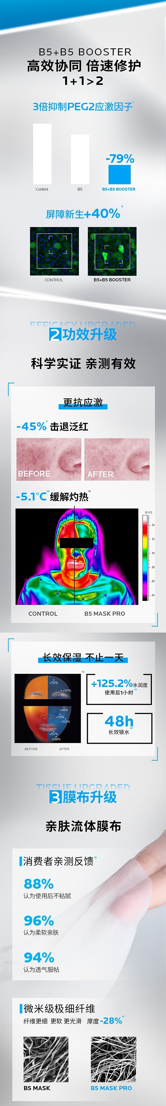 法国理肤泉 新B5 PRO多效密集保湿修复面膜 25g*5片 1件装