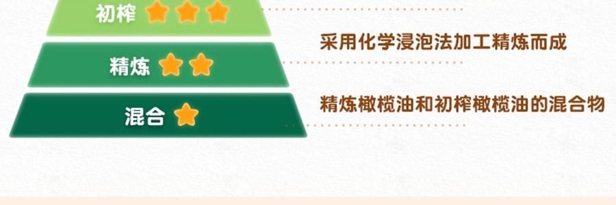 爺爺的農場 特級初榨橄欖油 兒童寶寶營養油成人減脂餐食用油橄欖油 500ml