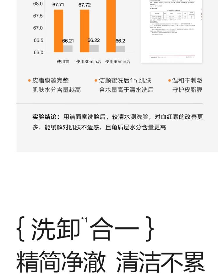 【中国直邮】 小迷糊 肌源舒颜洁颜蜜180ml 氨基酸洗卸合一洗面奶 油痘敏肌安心用
