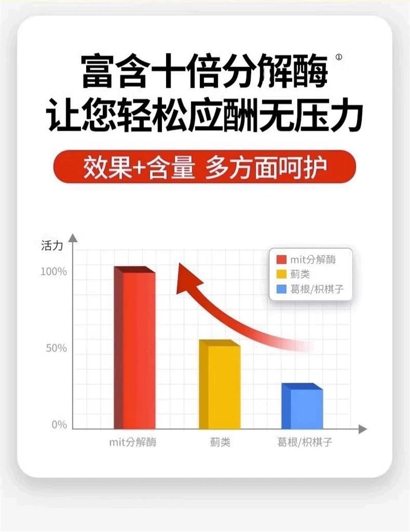 【中国直邮】 正大 【醒酒神器】醒酒片12片/盒 醒酒药酒前酒后防醉糖丸熬夜应酬宿醉解酒