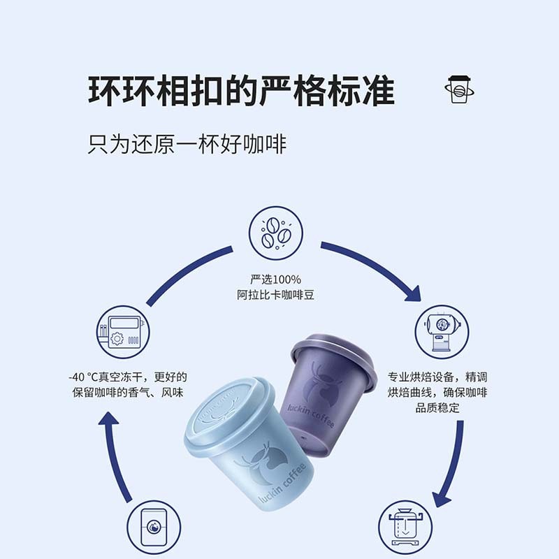 中国 瑞幸咖啡 冷萃即溶咖啡-3风味混合装 2.3g*18颗
