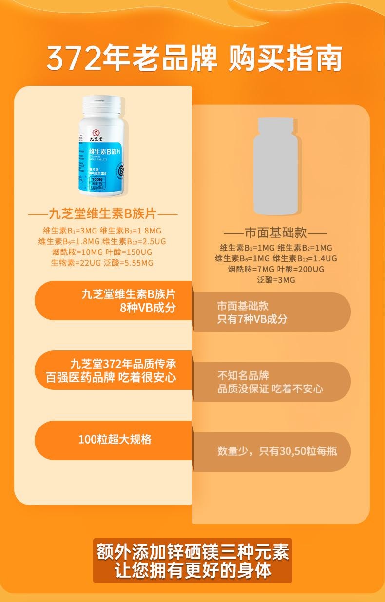 【中国直邮】 九芝堂 维生素b族复合片 b6提高新陈代谢 一次补充11种营养素正品 100片/瓶