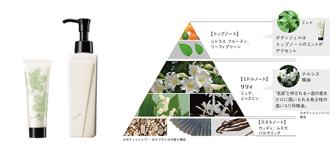 日本POLA 花香香水沐浴乳超值礼盒套组 4件入 玫瑰百合香水沐浴