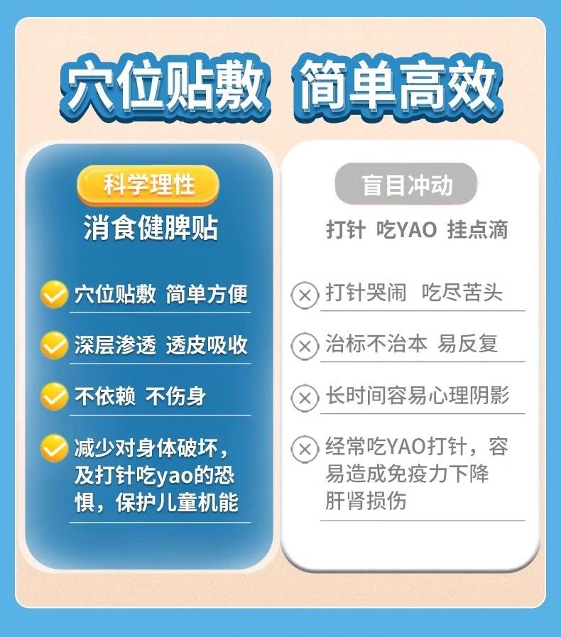 Children's Stomach Health and Digestive Patch 8 Stickers/Box