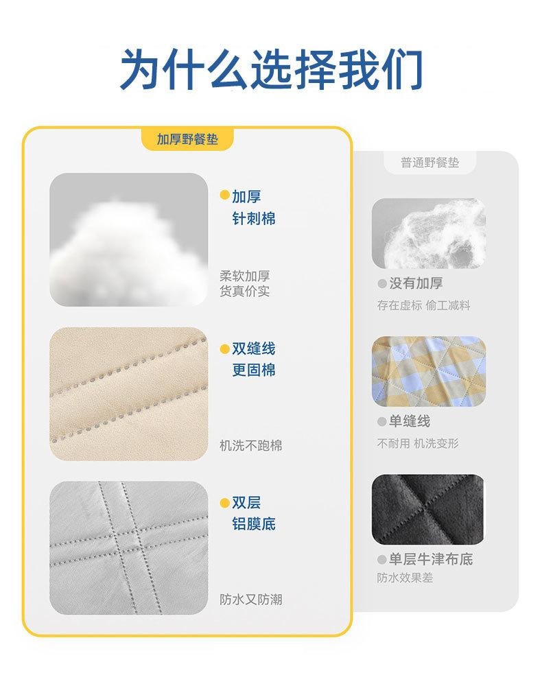   FOXTAIL 卡通便携野餐垫 露营垫 户外地垫 防水 防潮 便携 折叠 郊游 居家-动物世界 中号(150*200cm)1个*预计到达时间3-4周