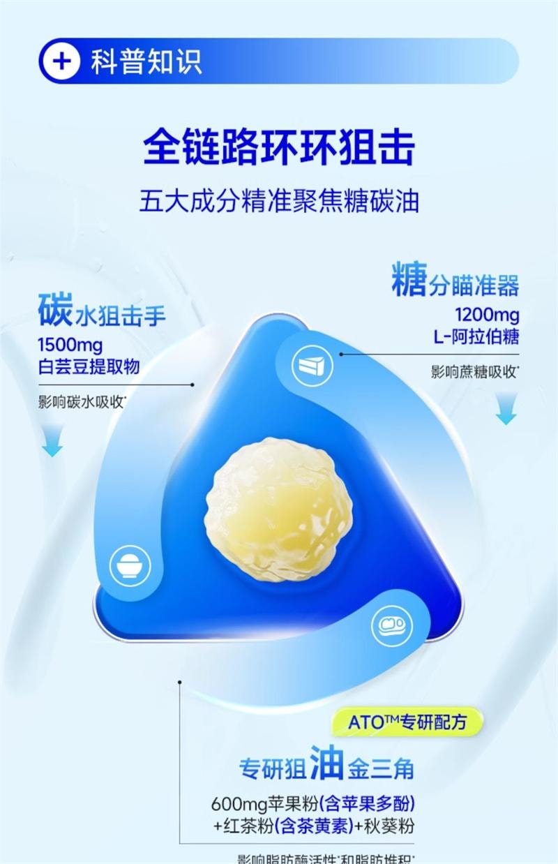 【美国现货秒发】 WONDERLAB万益蓝  白芸豆压片糖果阻断剂膳食纤维非酵素碳水  6片/袋