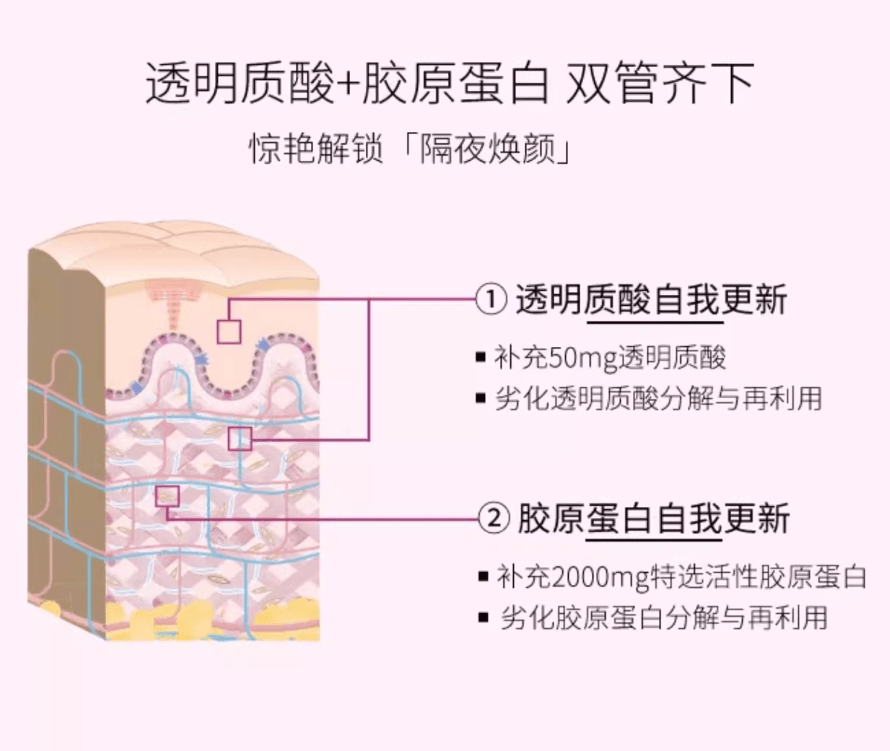 【日本直效郵件】POLA膠原蛋口服液2024最新膠原蛋白飲 飽滿彈潤亮膚50ml*10瓶一盒