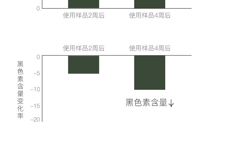 【贈品】水之蔻 菸鹼醯胺美白精華身體乳 #月影白茶 30g