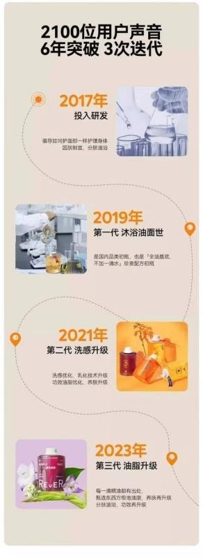 【中国直邮】REVER 滋润舒缓保湿持久留香焕白透亮沐浴露沐浴油 克林特之梦300ml