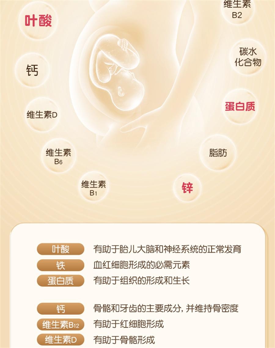 【中國直郵】孕味食足 孕婦吃的營養葉酸餅乾孕期專用解饞抗餓小零食品健康代餐 150g/盒