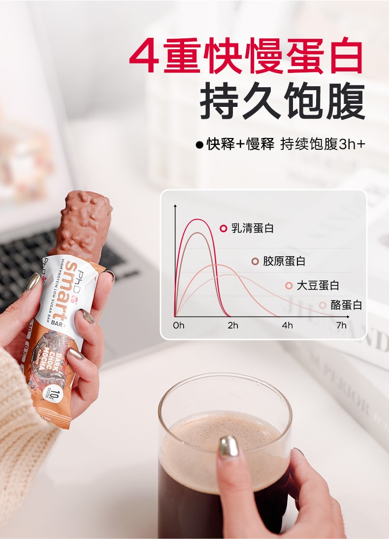 【中国直邮】英国 PhD 智选mini蛋白棒 原装整盒健身饱腹代餐零食能量棒 黑巧克力抹茶口味 32g*24支/盒