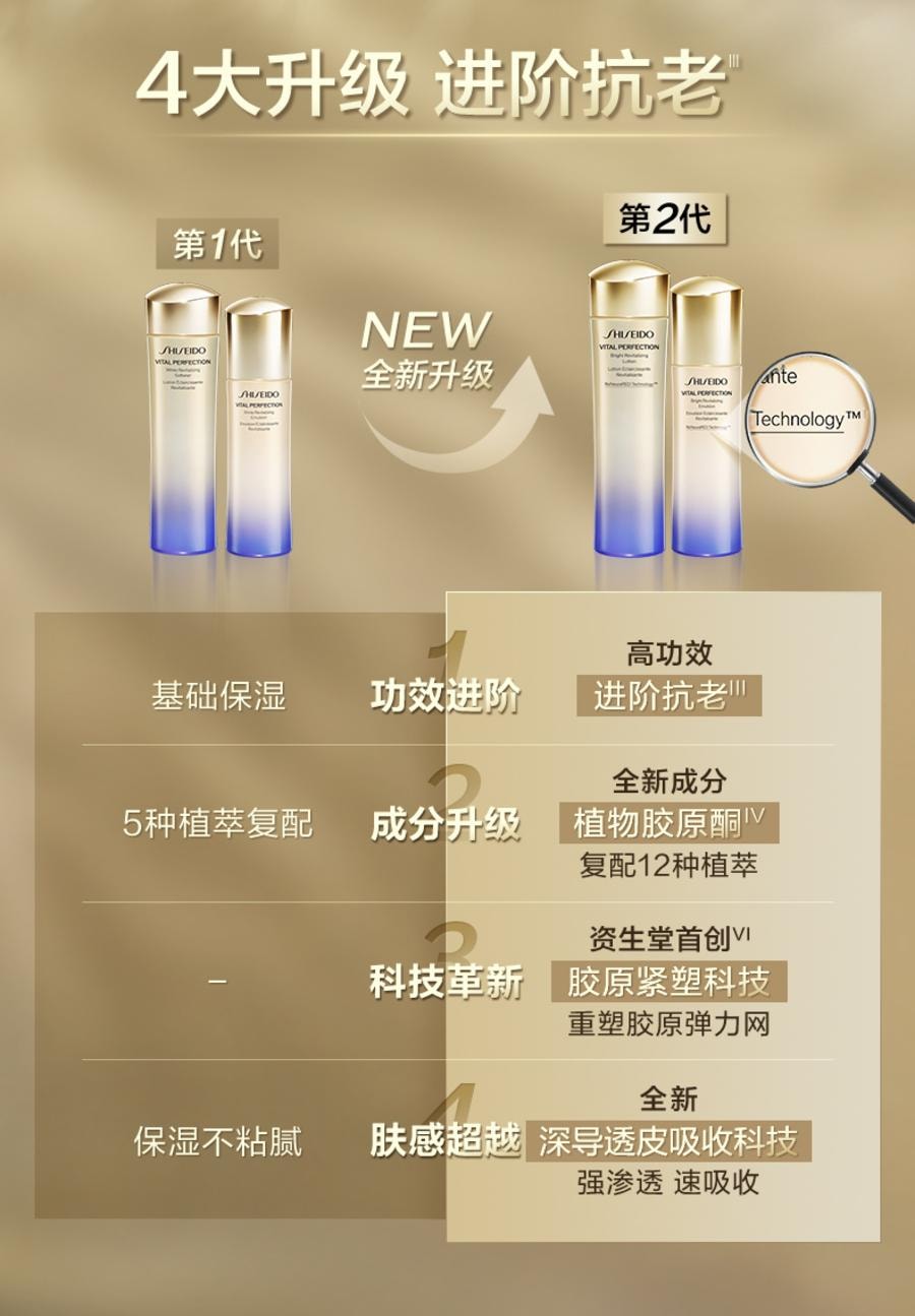 日本直邮】 日本SHISEIDO 资生堂悦薇珀翡第二代悦薇水乳抗老美白乳液